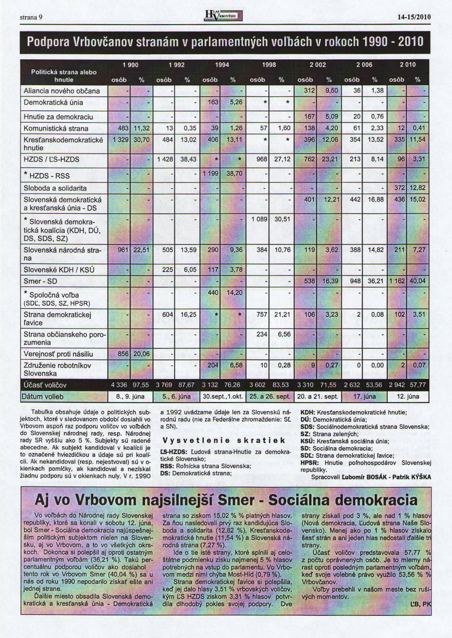 Hlas Vrbového 14,15/2010, strana 9